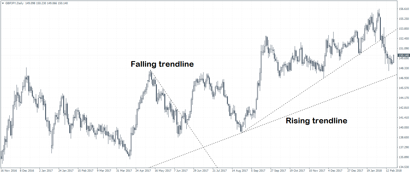 trend lines