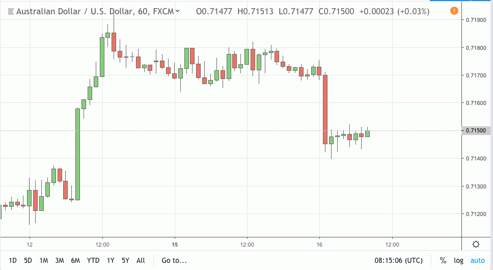 audusd signal 16 apr 2019