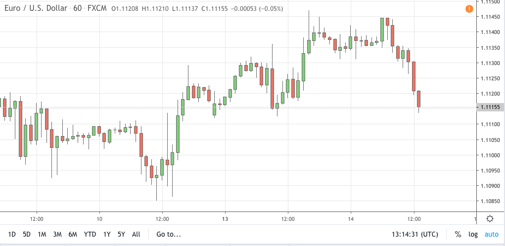 eurusd signal 14 jan 2019