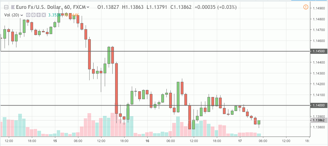 eurusd signal 16 jan 2019