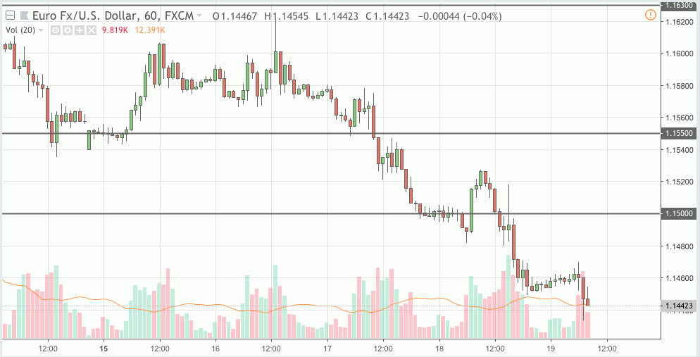eurusd trading signal 19 oct 2018