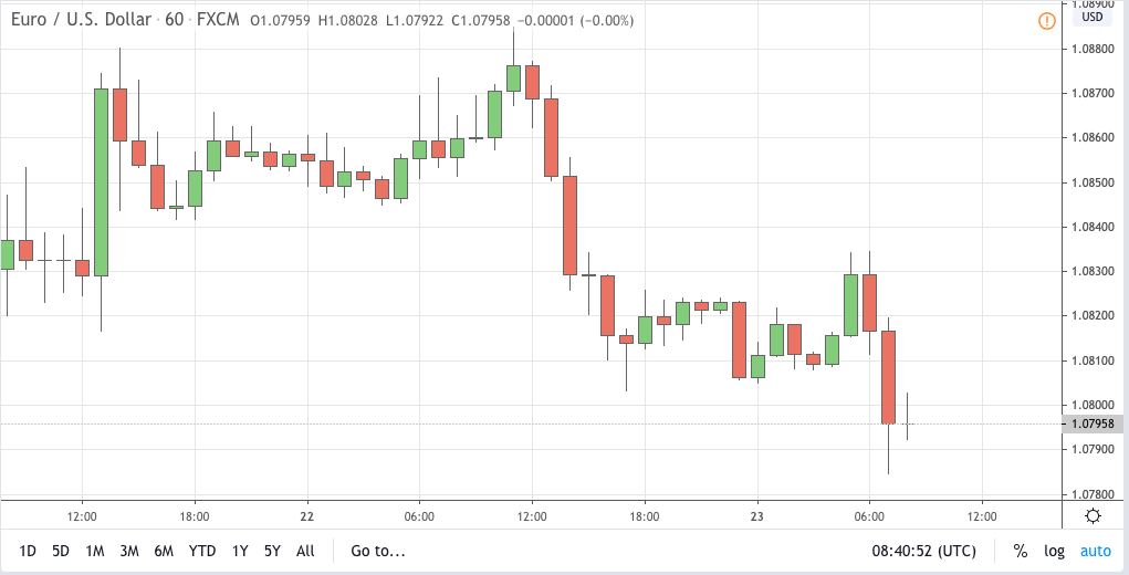 eurusd signal 23 apr 2020