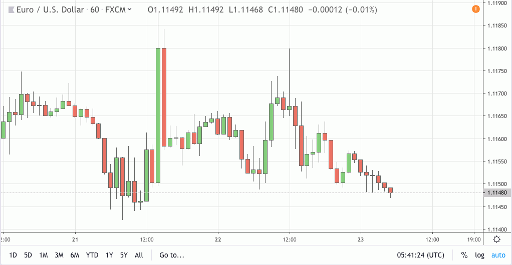 eurusd signal 23 may 2019