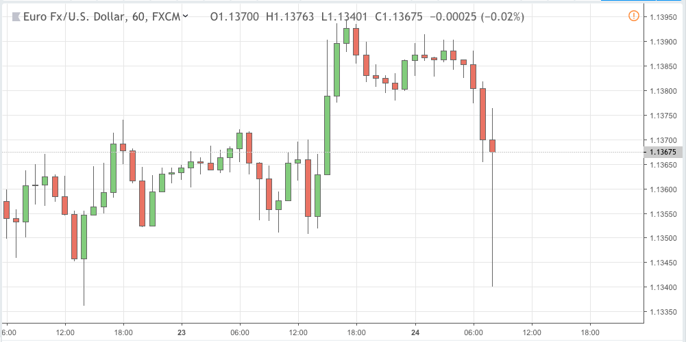 eurusd signal 24 jan 2019