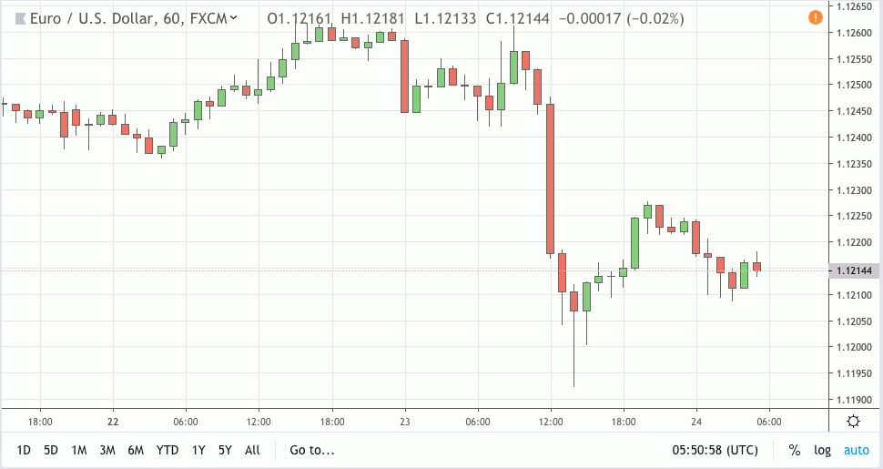 eurusd signal 24 apr 2019