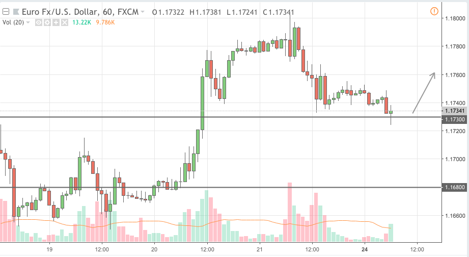 eurusd trading signal 24 sep 2018