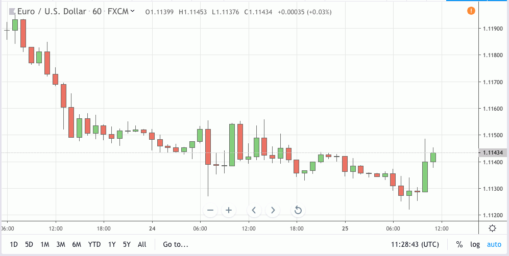 eurusd signal 25 jul 2019
