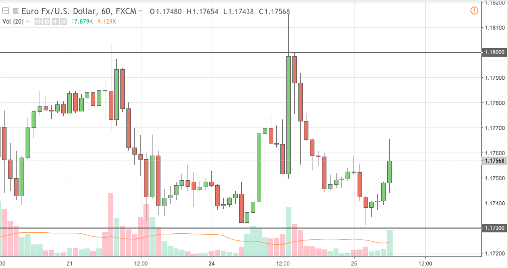 eurusd trading signal 25 sep 2018