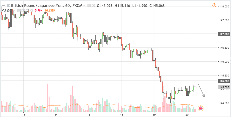gbpusd trading signal 20 jun 2018