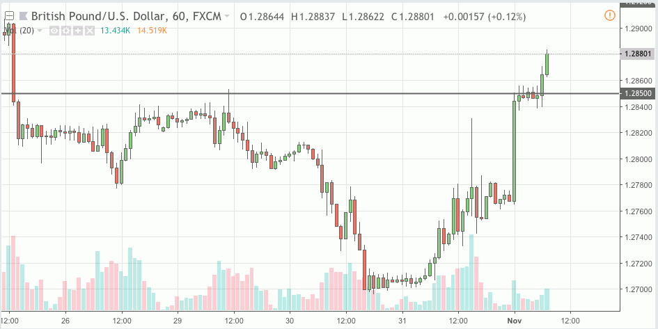 gbpusd signal 01 nov 2018