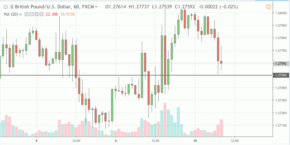 gbpusd signal 10 jan 2019