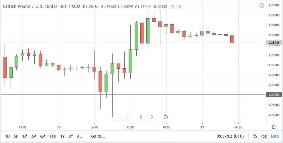 gbpusd signal 17 oct 2019