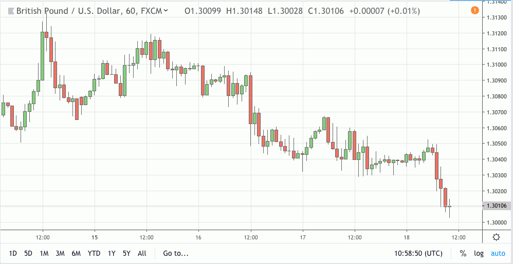 gbpusd signal 18 apr 2019