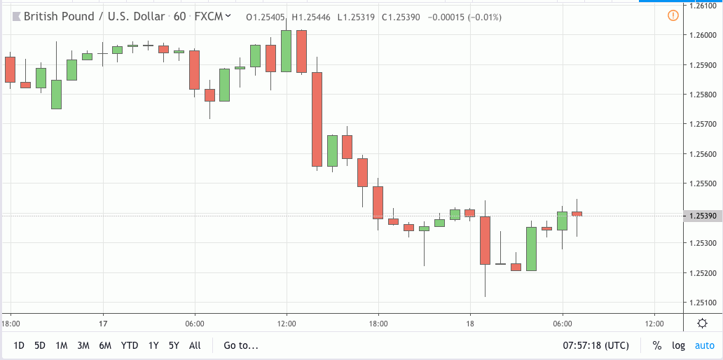 gbpusd signal 18 jun 2019