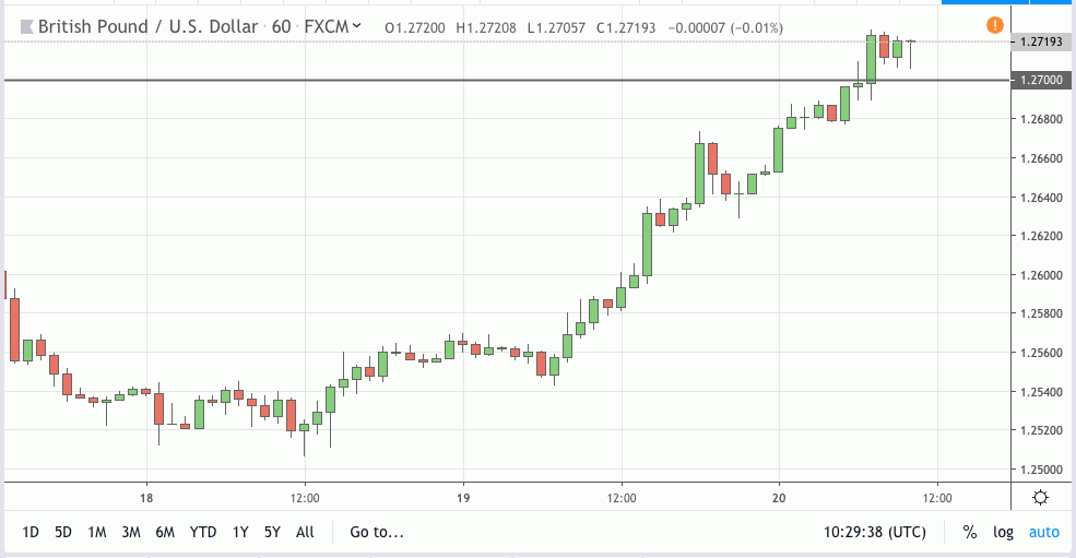 gbpusd signal 20 jun 2019