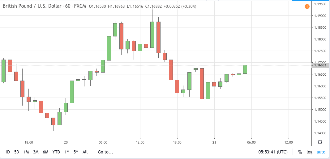gbpusd signal 23 mar 2020