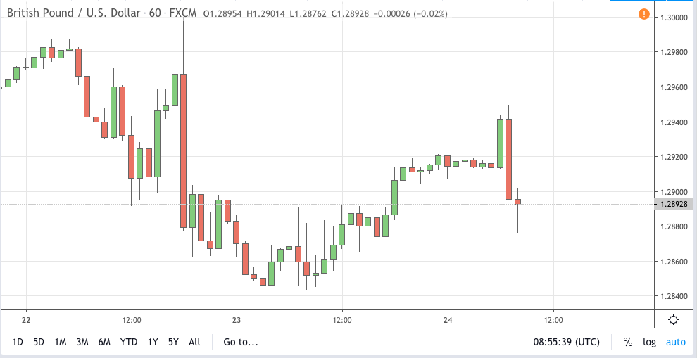 gbpusd signal 23 oct 2019