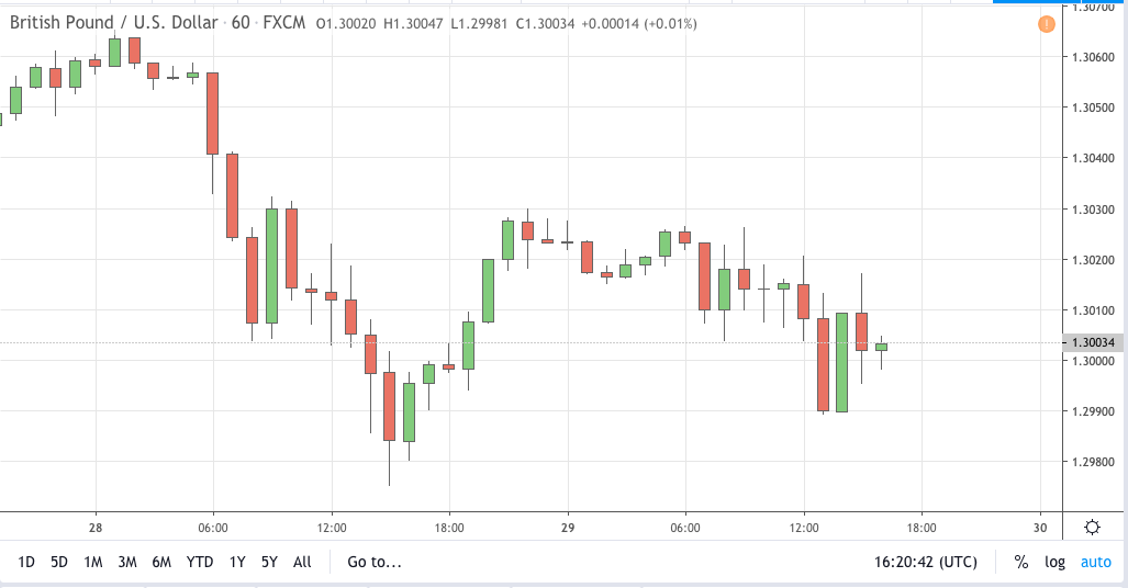 eurusd signal 29 jan 2020
