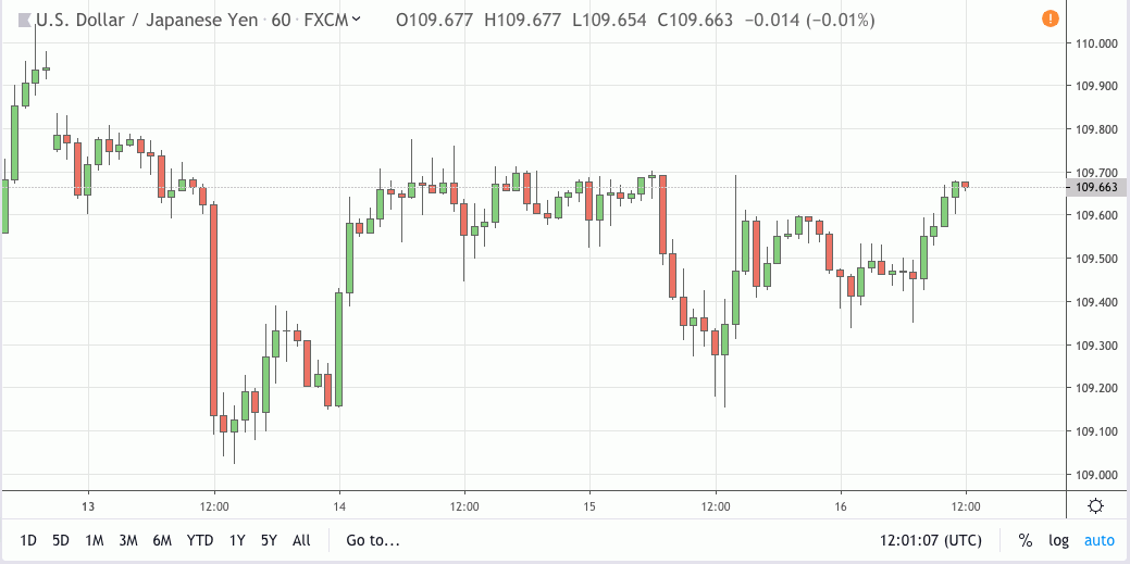 usdjpy signal 16 may 2019