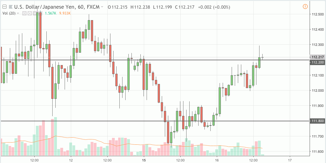 usdjpy trading signal 16 oct 2018
