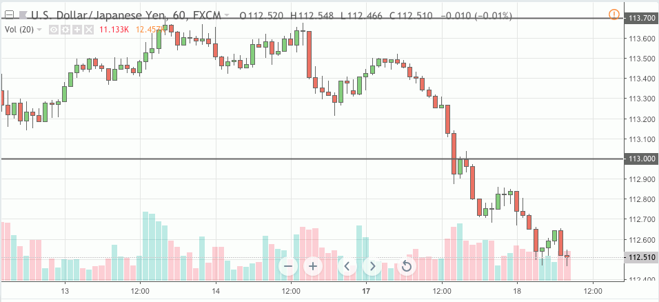usdjpy signal 18 dec 2018