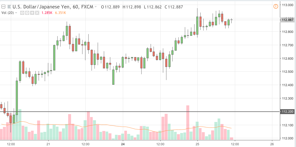 usdjpy trading signal 25 sep 2018