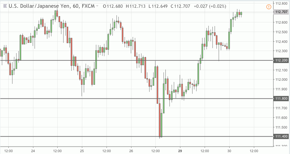usdjpy trading signal 30 oct 2018